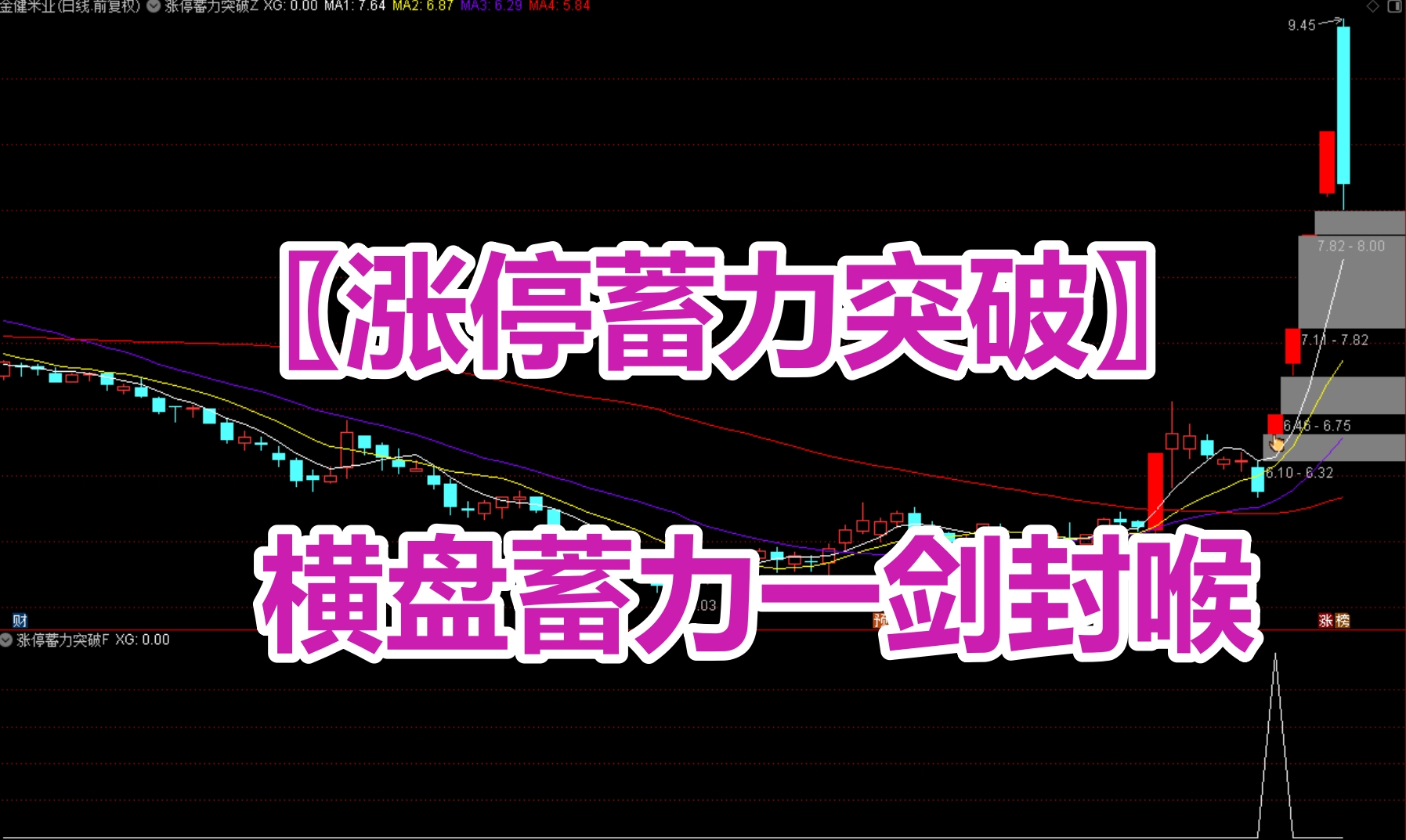 『涨停蓄力突破』套装公式,横盘蓄力一剑封喉,主副图+选股公式