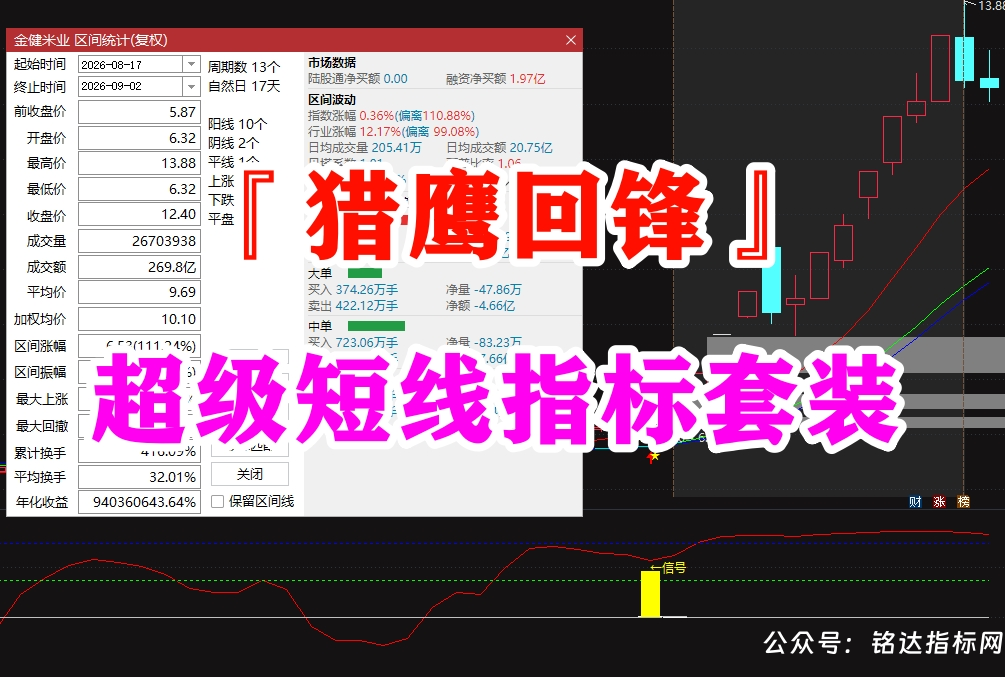 专治一卖就飞『猎鹰回锋』超级短线指标套装，抓主力假摔洗盘