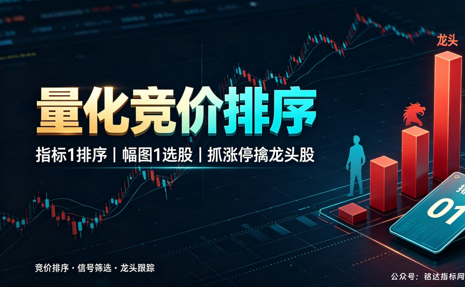 【量化竞价排序】指标1排序幅图1选股、抓涨停擒龙头股