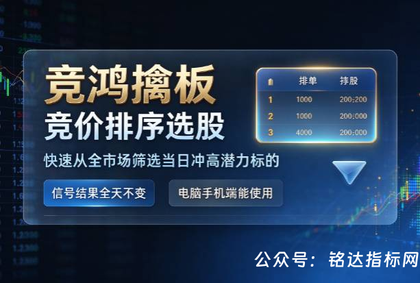 【竞鸿擒板】竞价排序选股 快速从全市场筛选当日冲高潜力标的，信号结果全天不变电脑手机端能使用