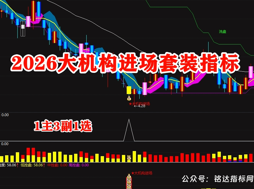 〖2026大机构进场〗主图/副图/选股指标，大机构控盘信号为核心抄底启动