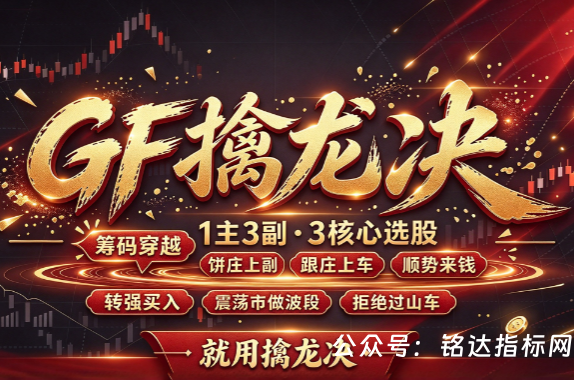 原价500【GF擒龙决】1主3副3核心选股 筹码穿越 跟庄上车 顺势来钱 转强买入 震荡市做波段 拒绝过山车 就用擒龙决